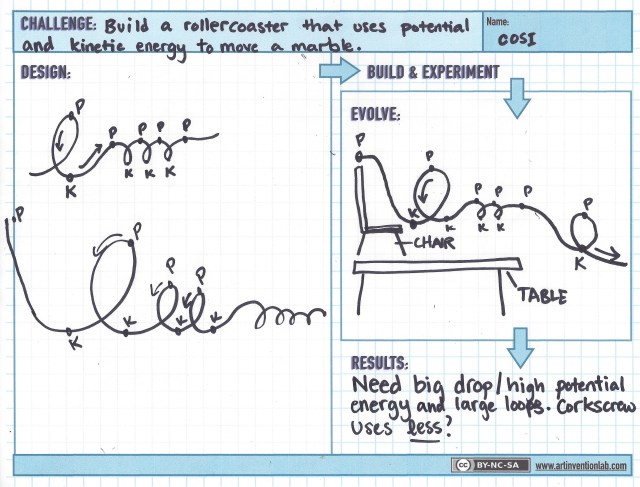 AILRollerCostExample